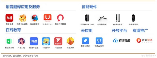 美股新股前瞻|勾画在线教育蓝图,网易有道如何变速超车?